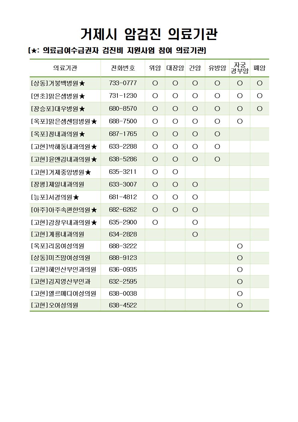 거제 암 검진 의료기관